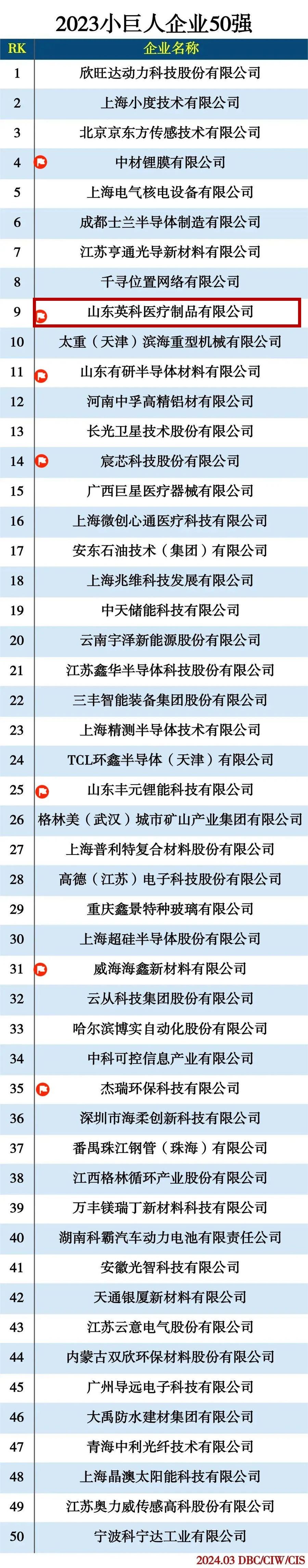 7790�ط�����(�й�)���޹�˾-�ٶȰٿ�